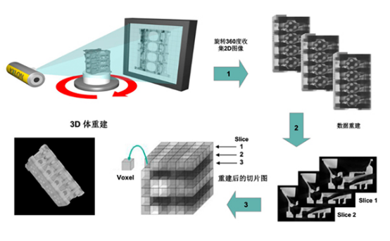 日聯科技工業CT