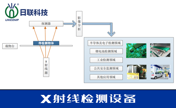 X-RAY檢測設(shè)備