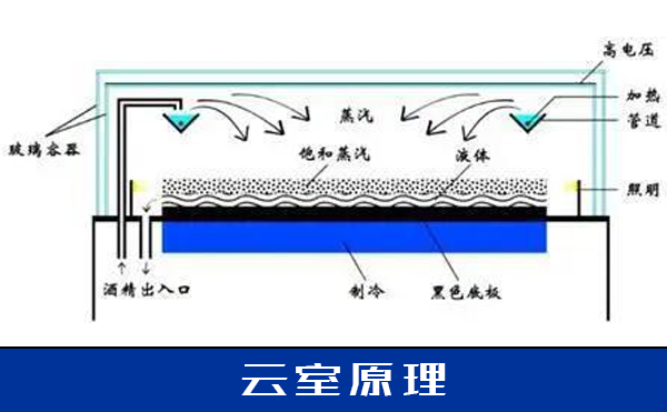 X射線檢測設備