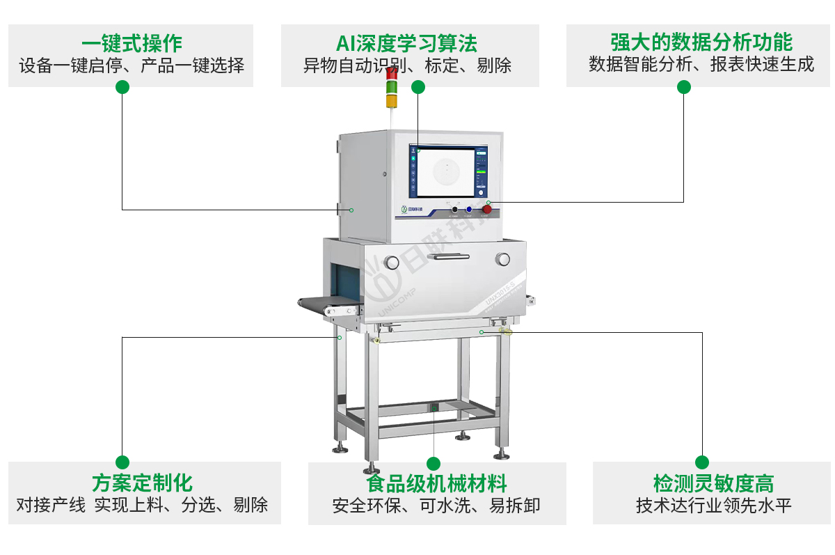 經濟型X射線異物檢測設備-日聯