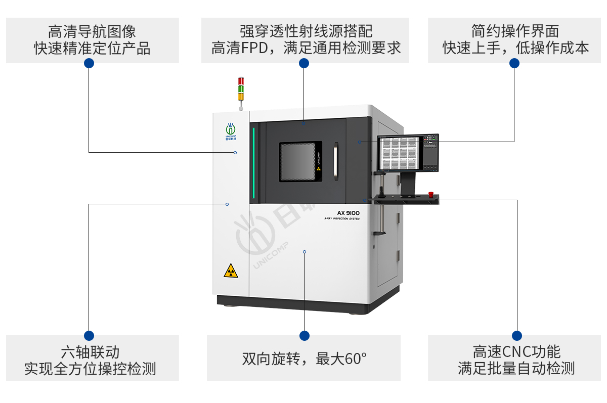 日聯科技X光檢測設備