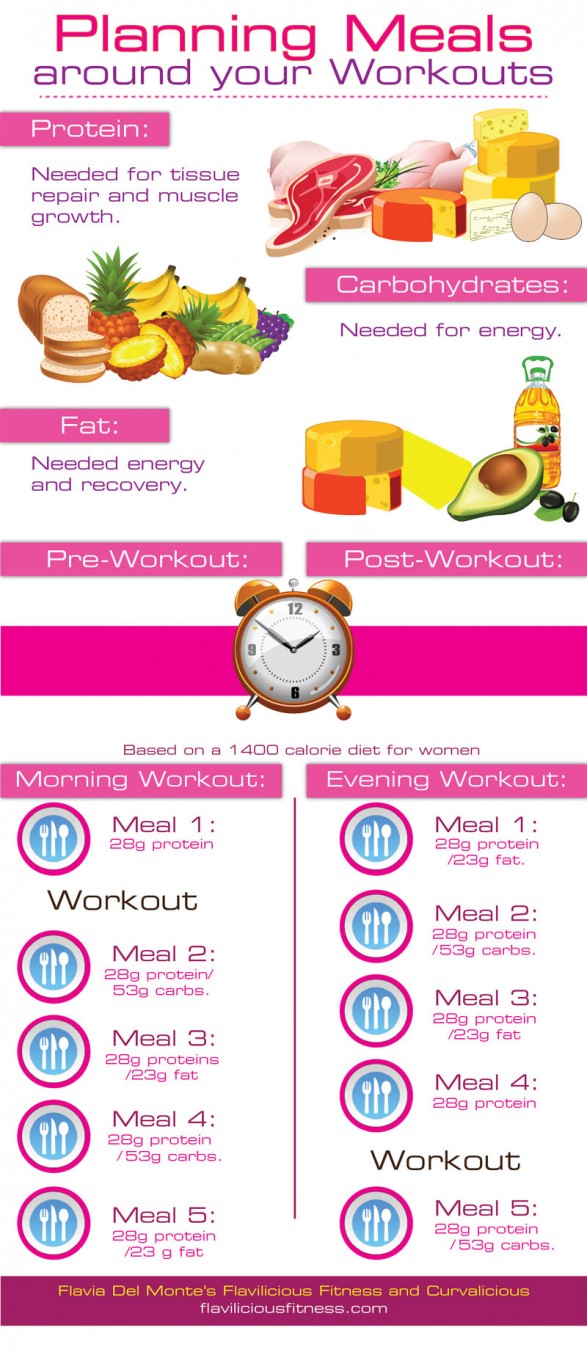 Planning Workout Meals For Women [Infographic]Healthy Body, Healthy ...
