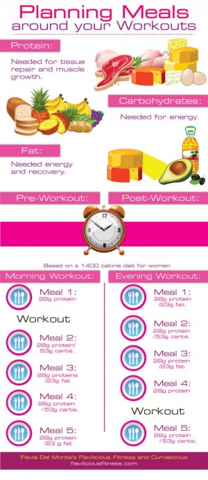 Planning Workout Meals For Women [Infographic]