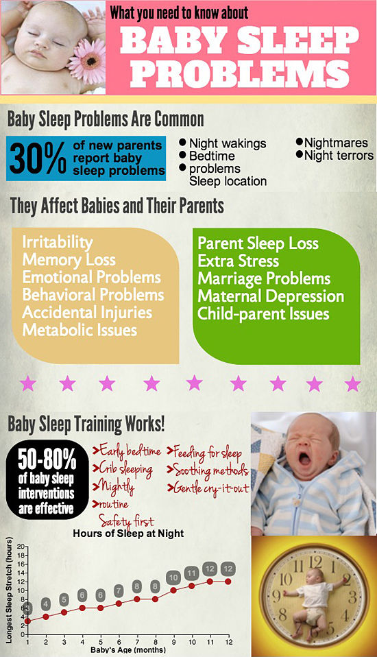 What You Need to Know About Baby Sleep Problems [Infographic]